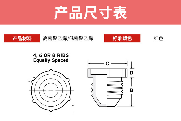 安歌思上海塑料制品有限公司-详情页PD美制JIC螺纹塞_03