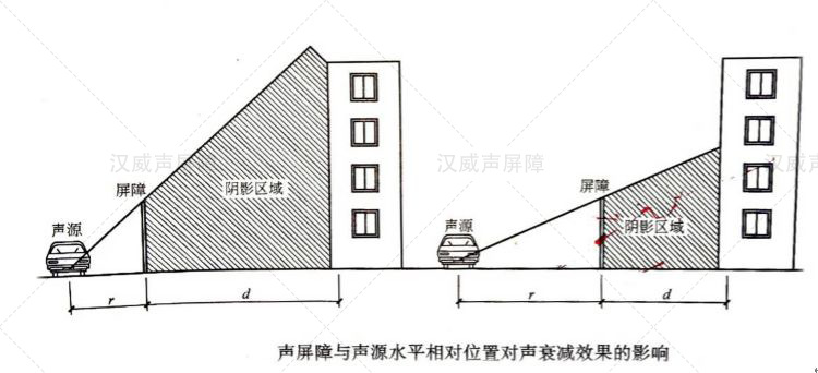 测声源位置,如何选择噪声测点位置,点声源(第12页)_大山谷图库