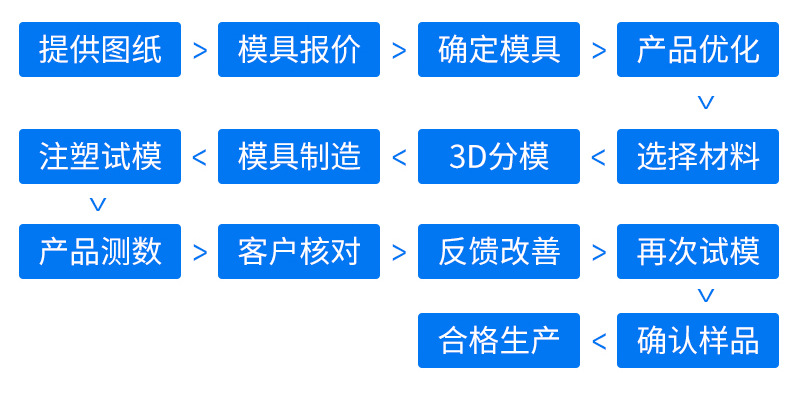 童车模具-内页_08