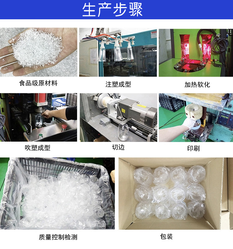 过程