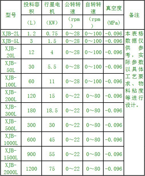 爆款热销行星搅拌机500l变频固液混合搅拌设备 大小规格专业供应