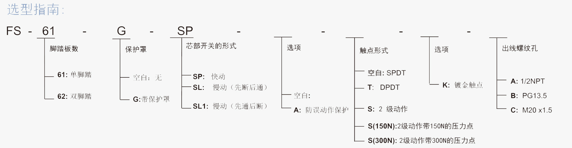 SUNS美国三实FS-6系列防水安全脚踏开关选型指南