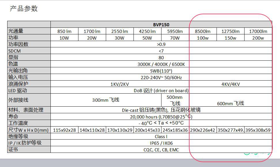 BVP150 100W参数-1