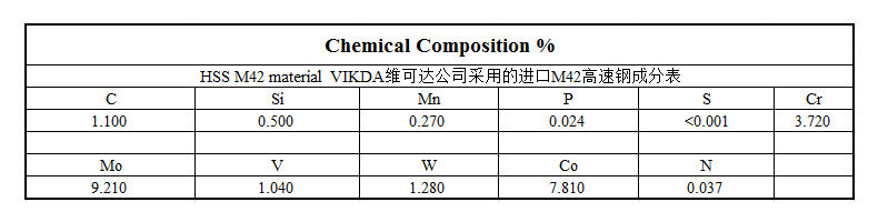 M42高速钢成份表