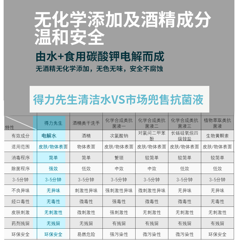 日常家用多用途食品级清洁剂办公酒店及公共场所杀菌除异味清洁水