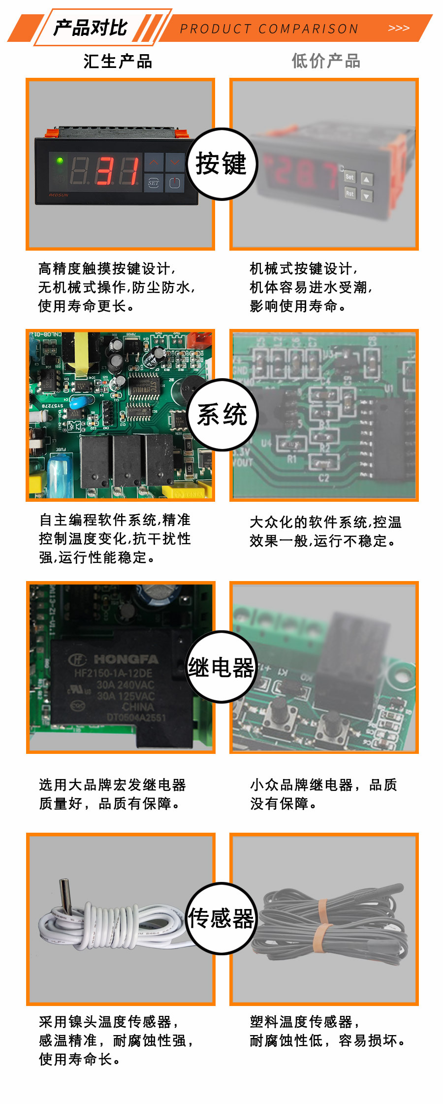 温度控制器-温控器-制冷制热恒温控制器-小型温控表-汇生对比