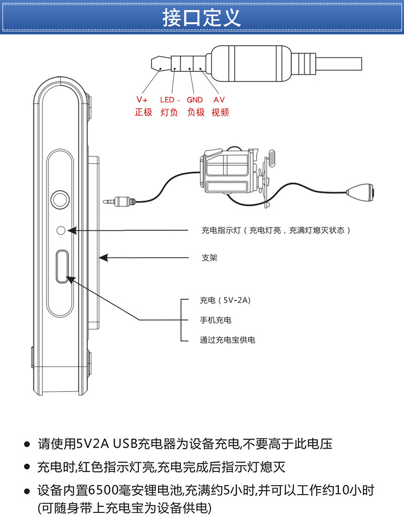 显示拼接口定义