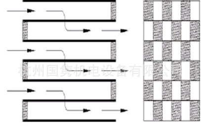 供尘硝一体化处理陶瓷滤芯采用壁流式结构设计可连续过滤运行