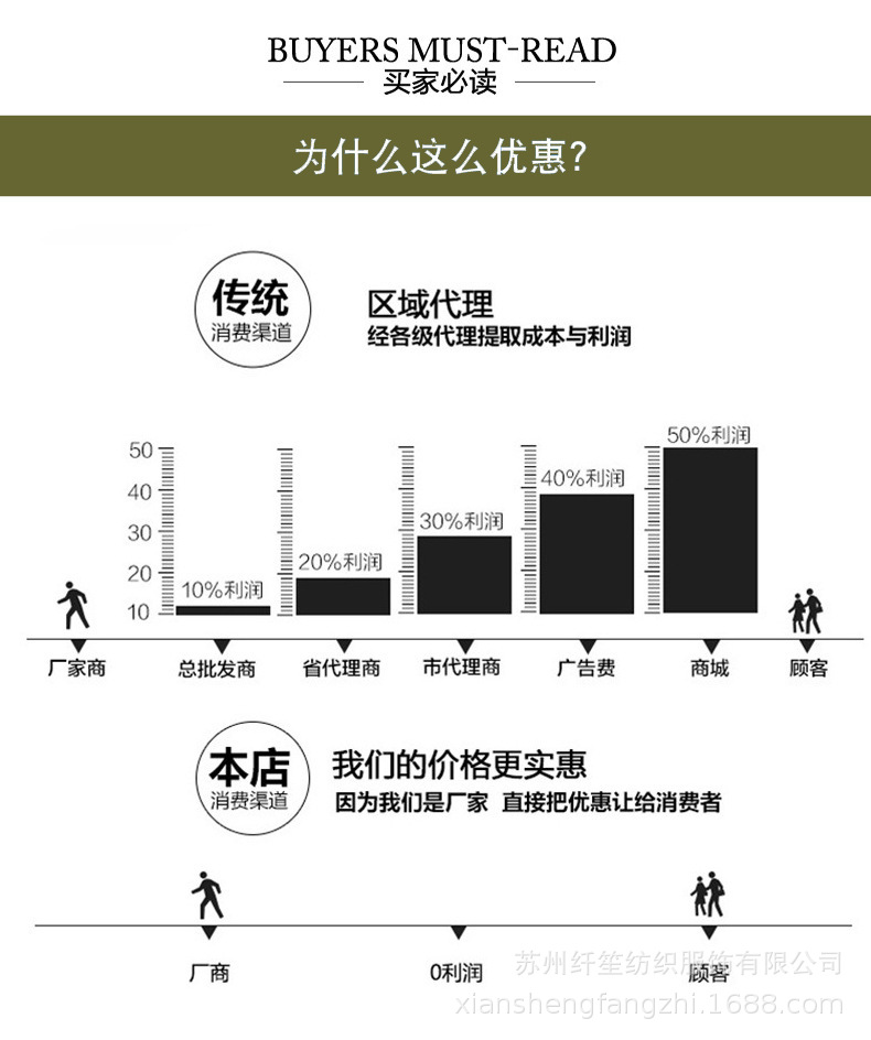 厂家批发190T春亚纺 里布涤纶面料口袋布外套服装箱包里料春亚纺详情6