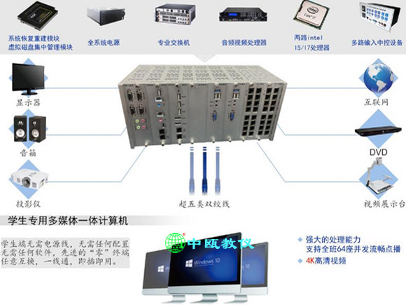 SZJCY-E2型 云计算实验室成套设备|语音实验设备|外语实训设备|