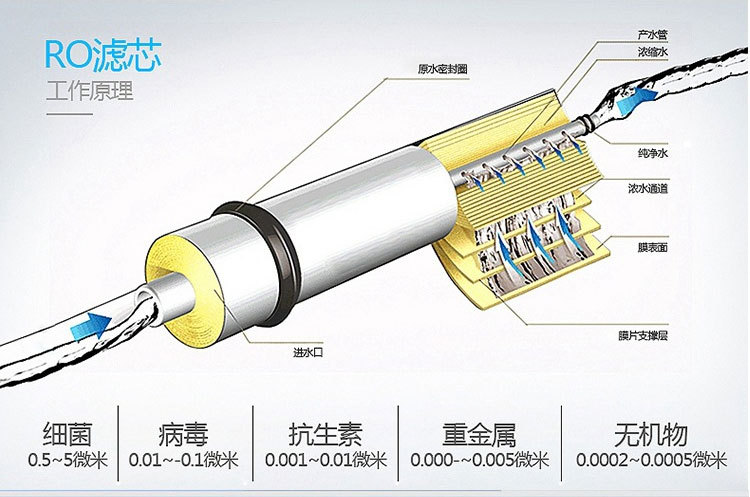 反渗透水_05