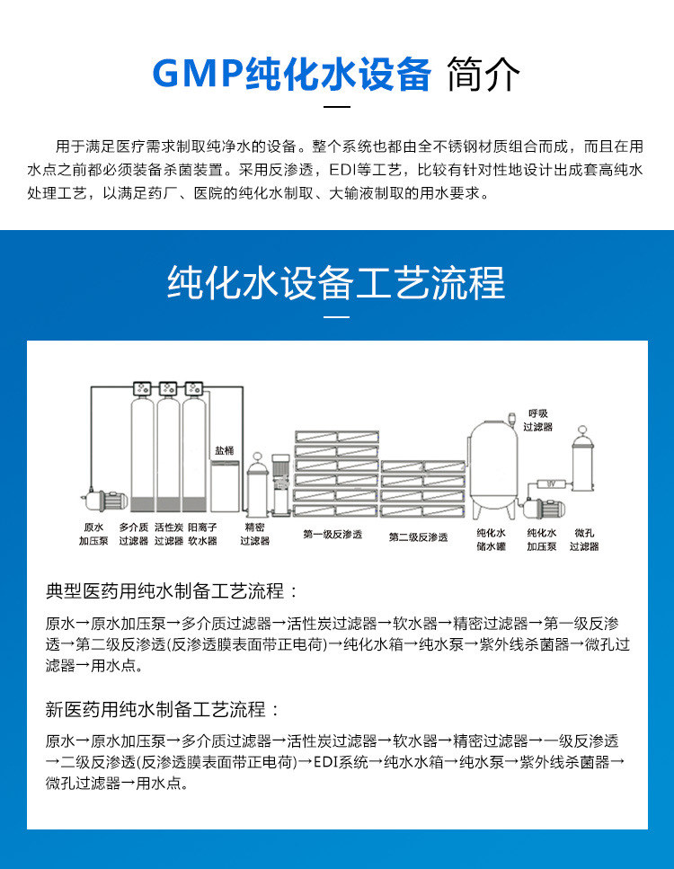 医用纯化水1_02