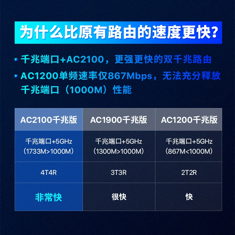 Проводной маршрутизатор Tenda Tengda AC23 домашний Wi‑Fi двухдиапазонный 5G высокая скорость 2100 МГц пробивает стену король