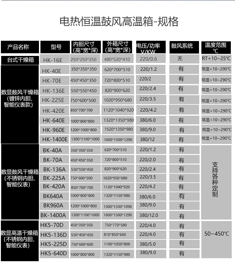 厂家直供电热鼓风干燥箱恒温干燥烘箱实验室工业商用烤箱老化箱