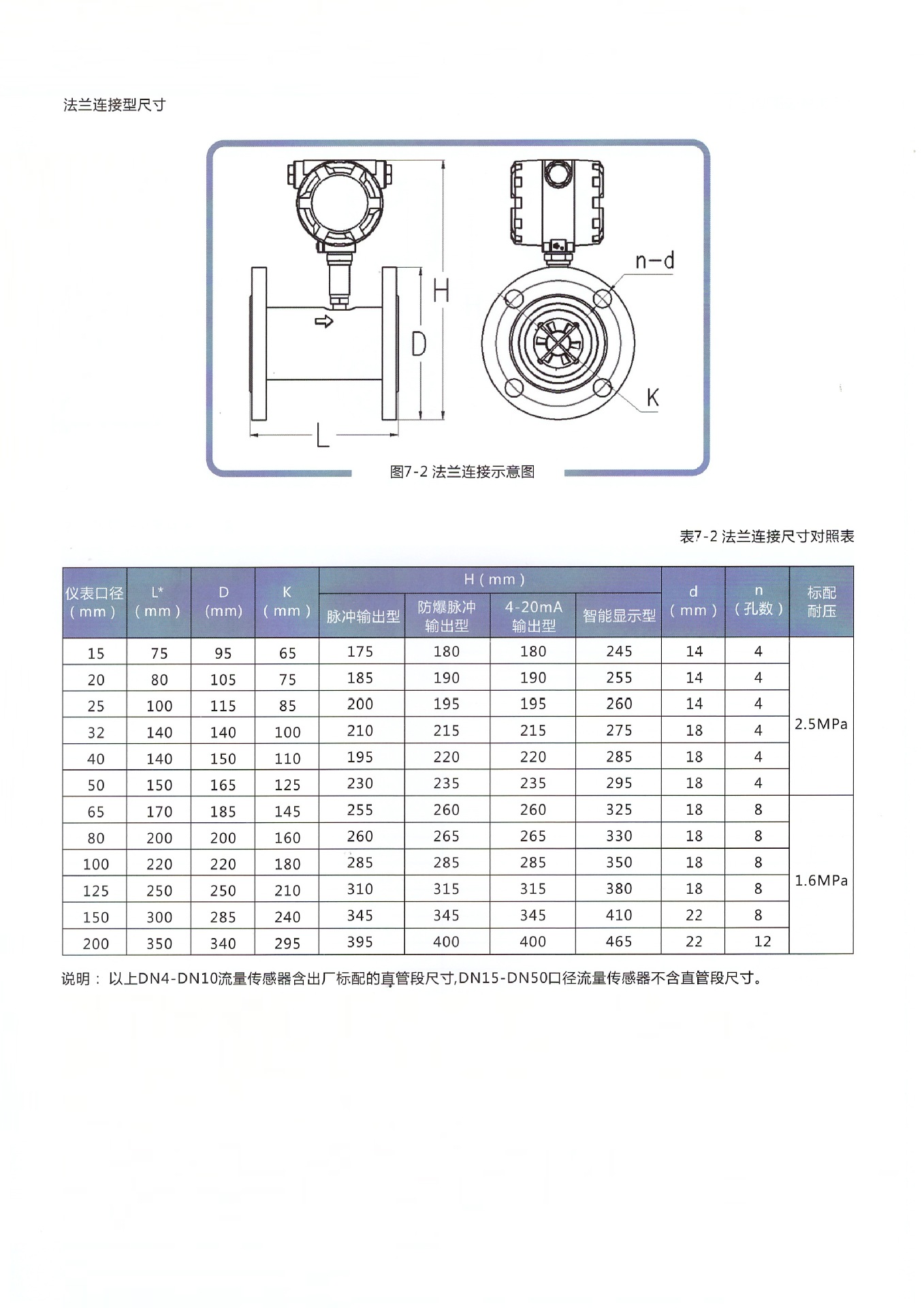 甘?酒泉液???流量? 防爆型流量? ????流量?量身??