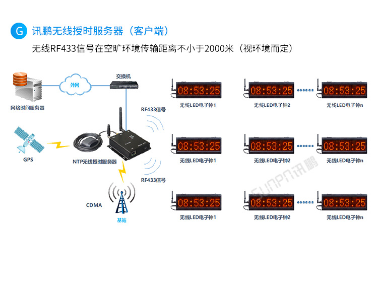 D2-系统架构_07.png