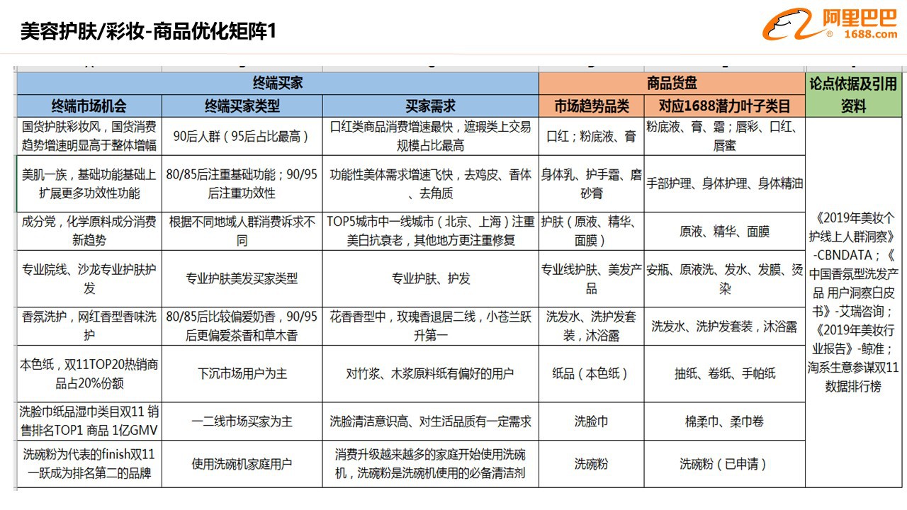 688诚信通美妆行业商家2020年运营手册（6月版）"