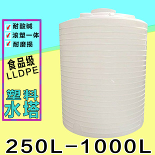 �L������ƽ��ˮ��ˮ������ �Ӻ������|�p��ˮ����PE��ˮͰ