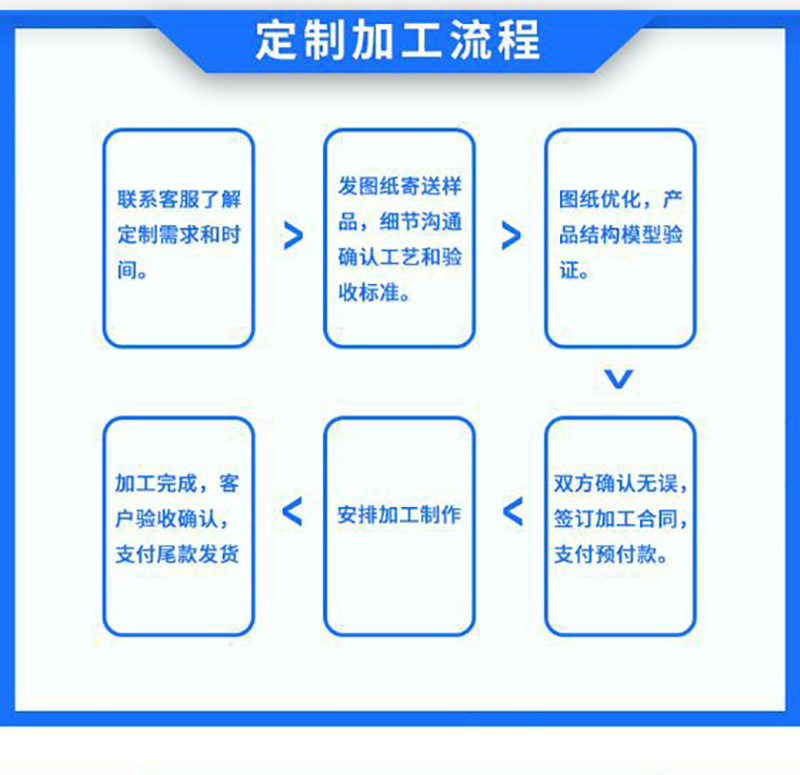 0bb6d702d5716d0127c7493875b048