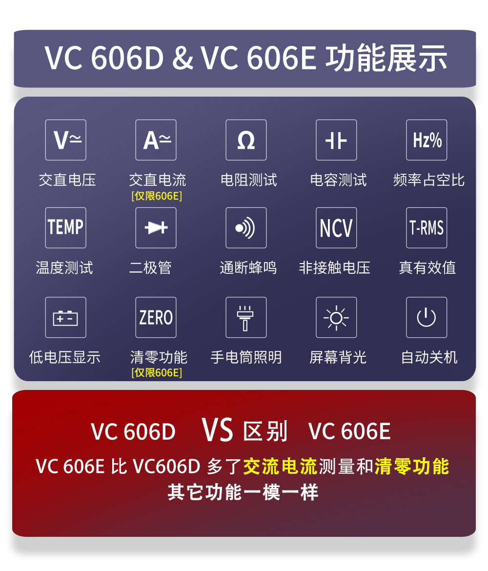 VC606D 606E 数字钳形表高精度电流表真有效值交直流全自动