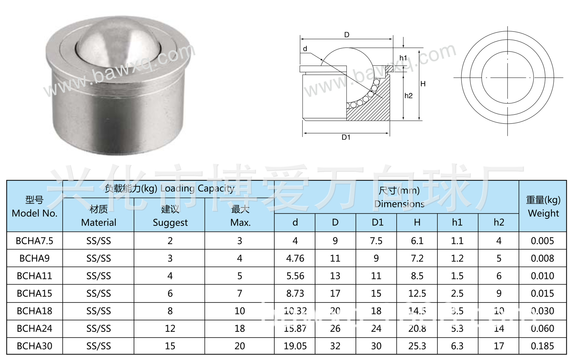 不锈钢带台阶卡边镶嵌安装BCHA24万向球钢球滚轮牛眼轴承FA自动化