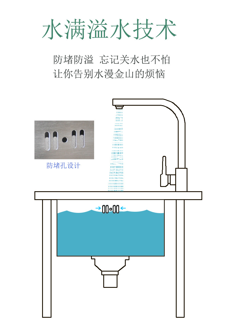 溢水孔图