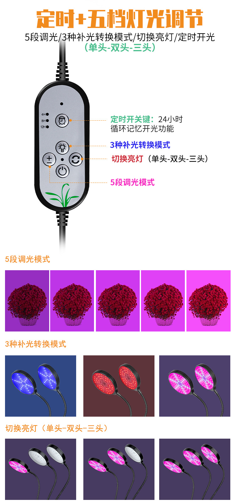 圆盘植物生长灯（阿里巴巴）详情页_03.jpg