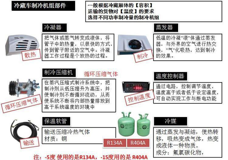 冷藏车机组部件
