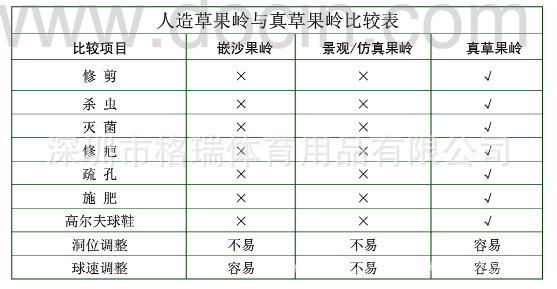 详情_广西防城港楼顶高尔夫仿真果岭施工 PGA嵌沙人造果岭