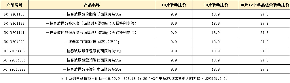 一枝春蚕丝蛋白面膜贴 玻尿酸补水面膜单片 补水保湿控油蚕丝面膜详情5