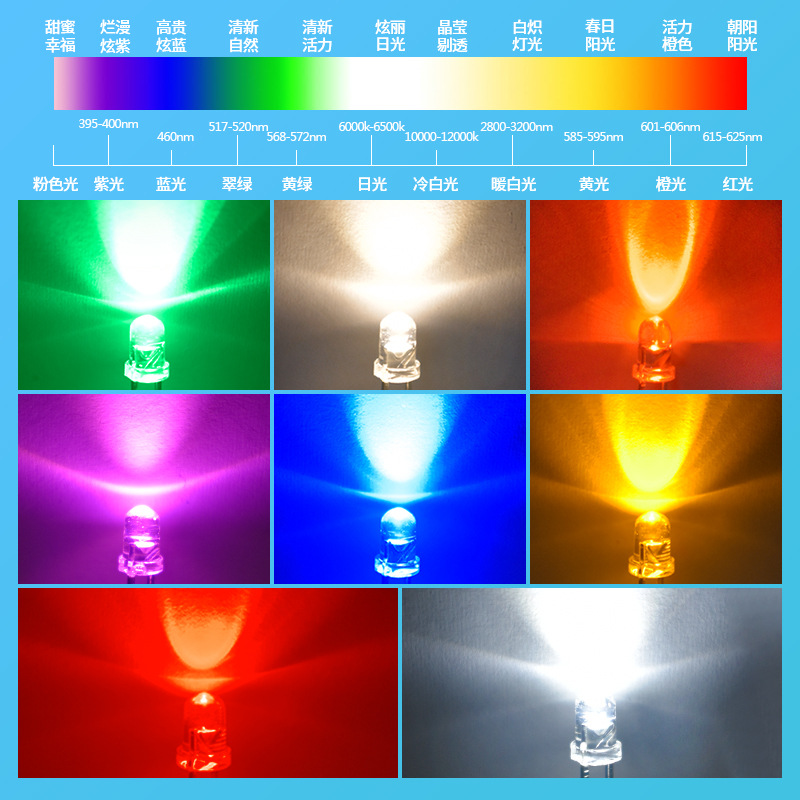 3mm直插式指示灯 f3蓝灯 3mm蓝光小led灯珠 led发光二极管