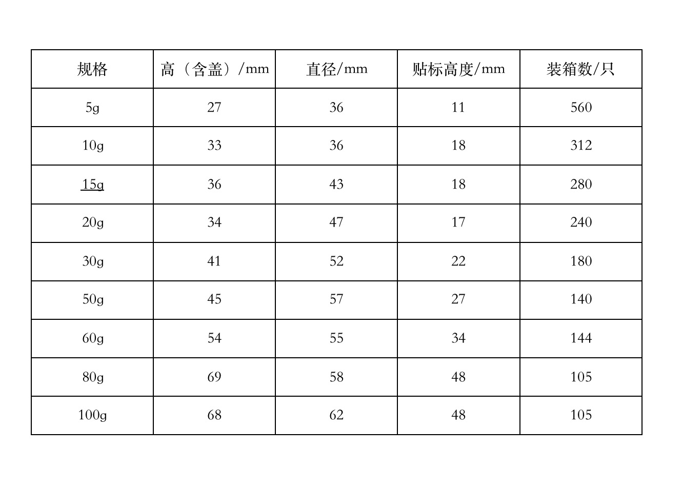 透明膏霜瓶尺寸
