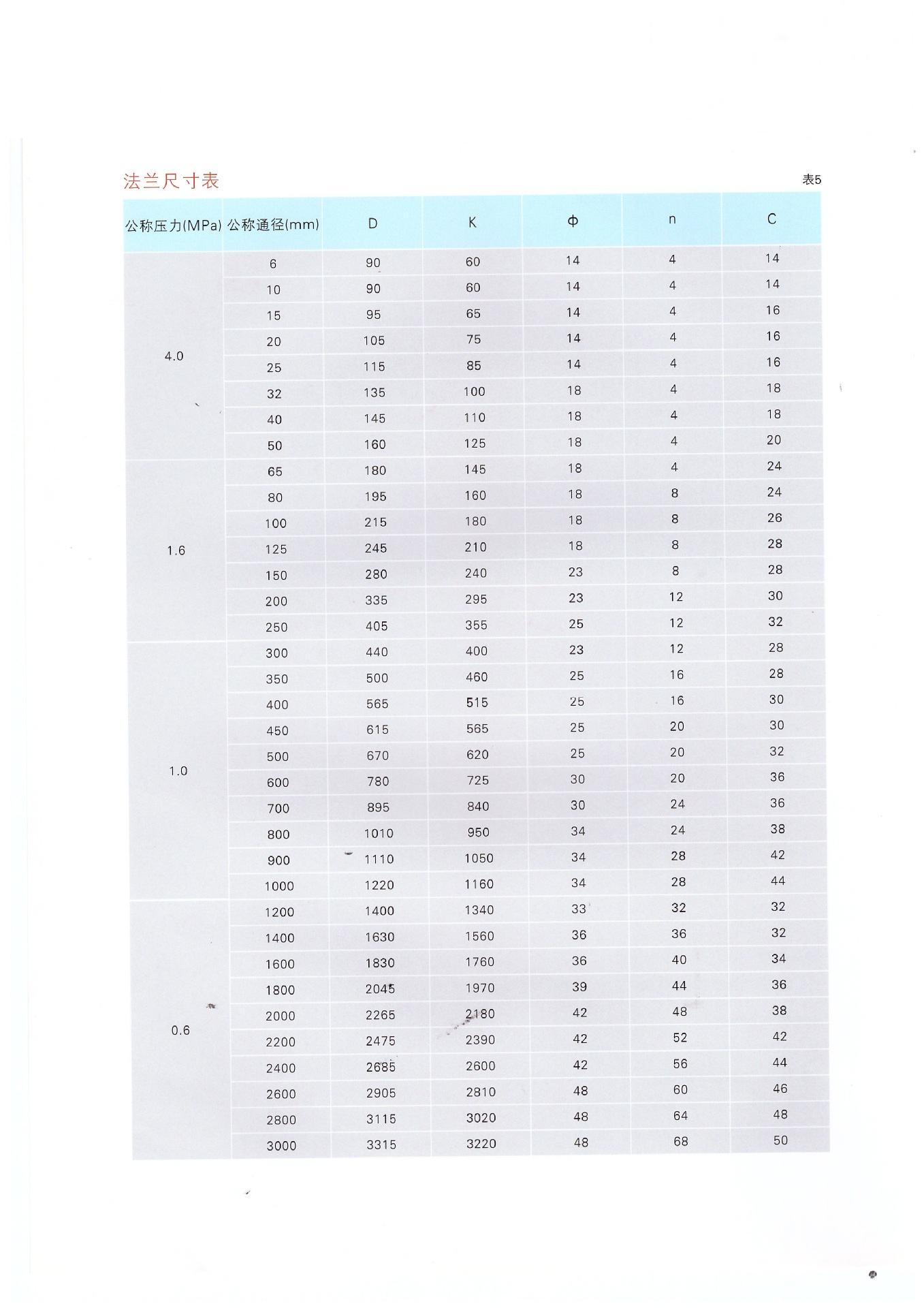 空调水电磁流量计,智能电磁流量计,空调水流量表