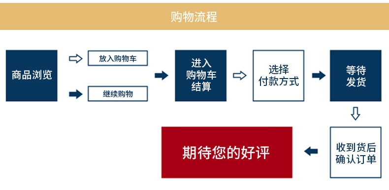 常熟市尚湖镇安添货架商行详情页_07