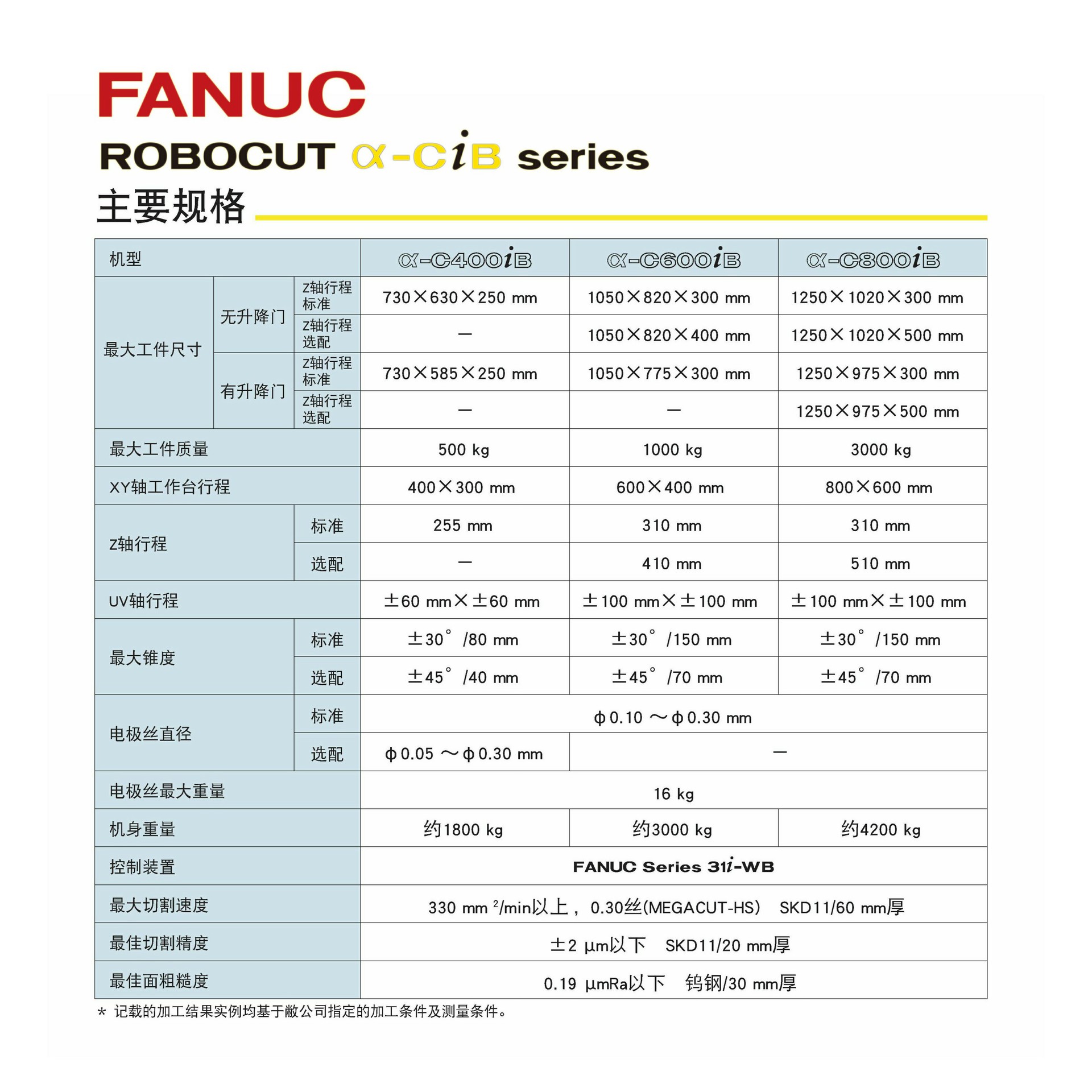 ǿ˿ FANUC ROBOCUT-α-C800iB  ձԭװ