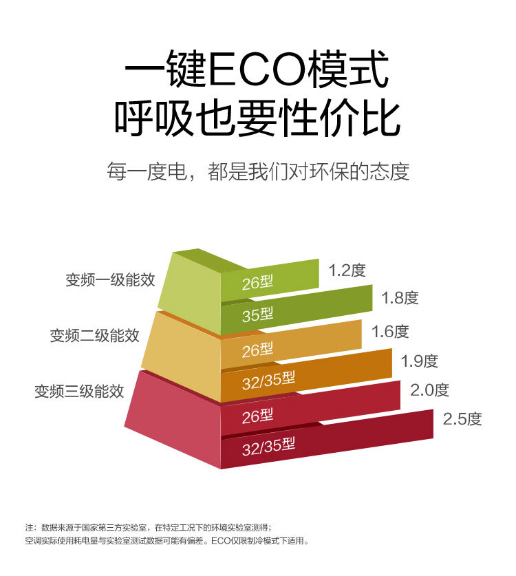 冷静星2PH200详情页-35新能效-0628修改_07.j