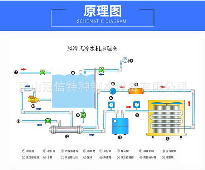 11风冷式冷水机原理图