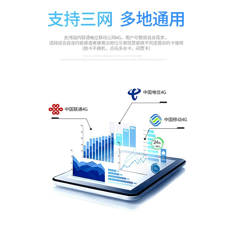 4G беспроводная карта интернета маршрутизатор Unicom edition, автомобильный порт, Wi-Fi подключение, мобильное сетевое устройство