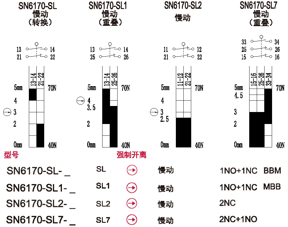 SUNS美国三实自复位拉绳开关SN6170安全拉绳开关 单向动作式拉绳开关常用型号  