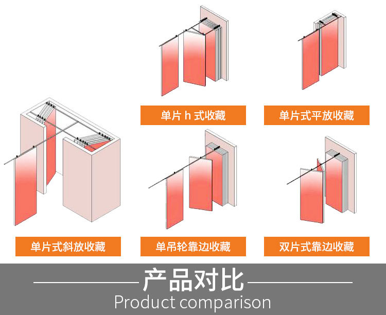 移动隔断详情页_16.jpg