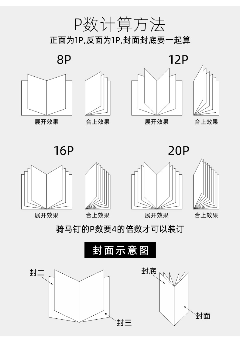 折页说明书 产品说明书 企业画册 宣传单 彩页