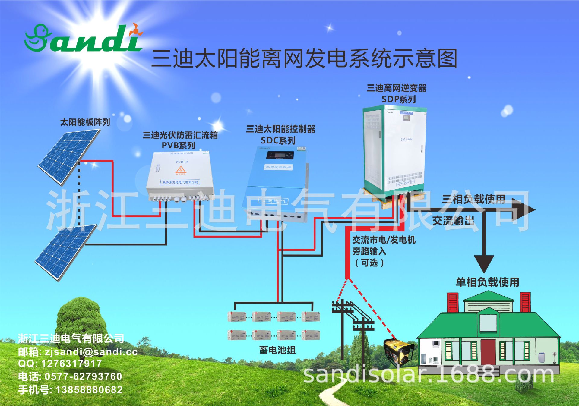 2017三迪離網(wǎng)系統(tǒng)圖帶市電互補