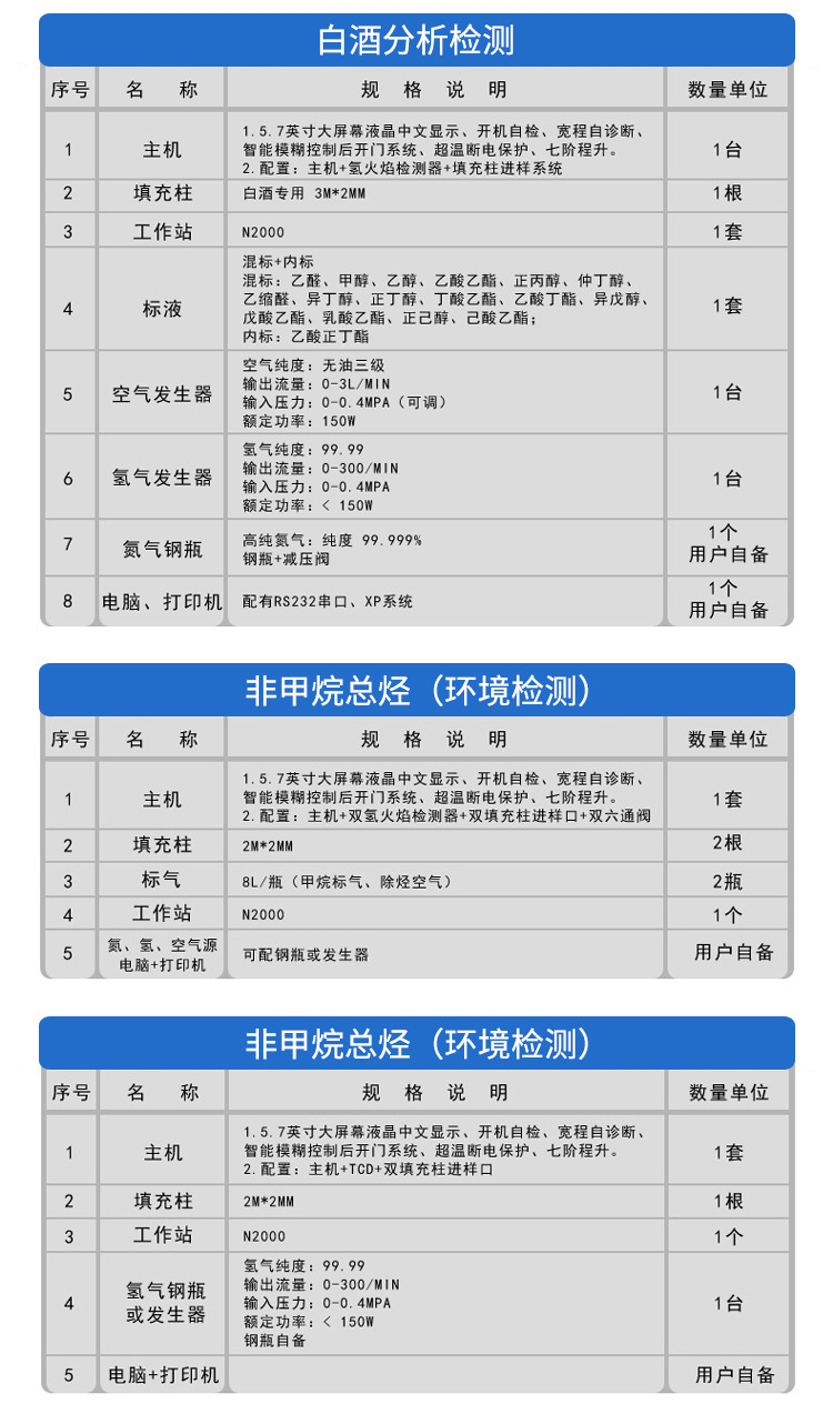 气象色谱仪白酒环氧乙烷TVOC检测仪苯系物甲醛甲醇