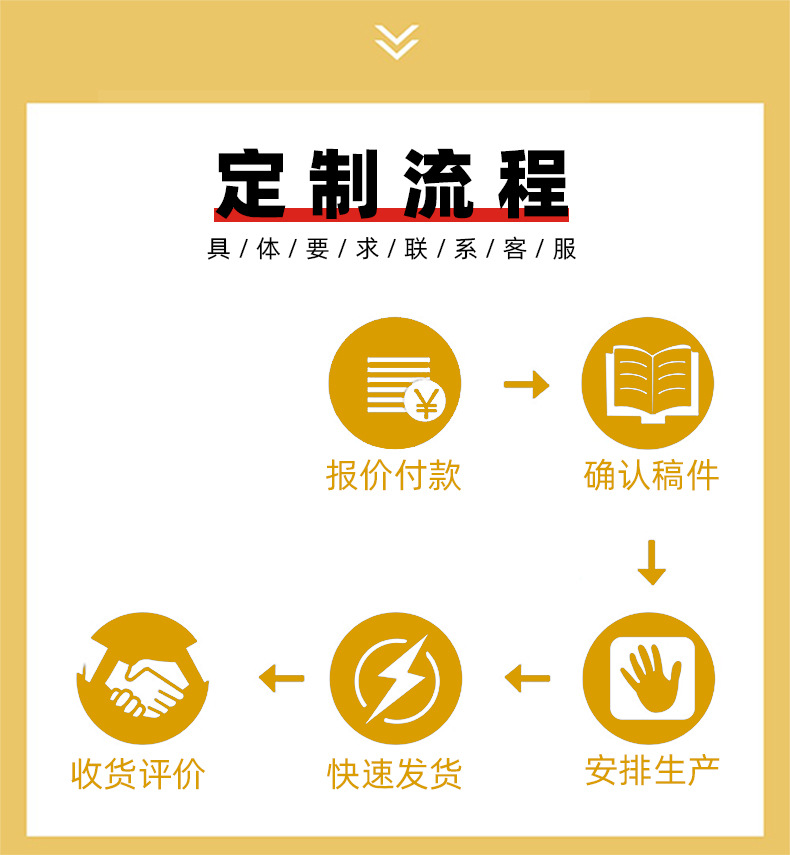 定制流程.jpg