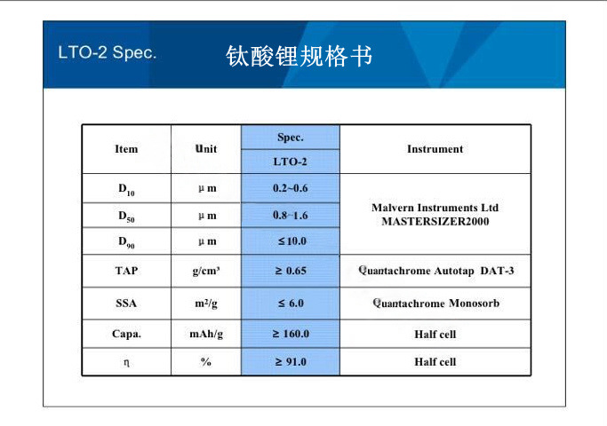 钛酸锂电池 钛酸锂粉末 li4ti5o12 钛酸锂负极材料lto 钛酸锂
