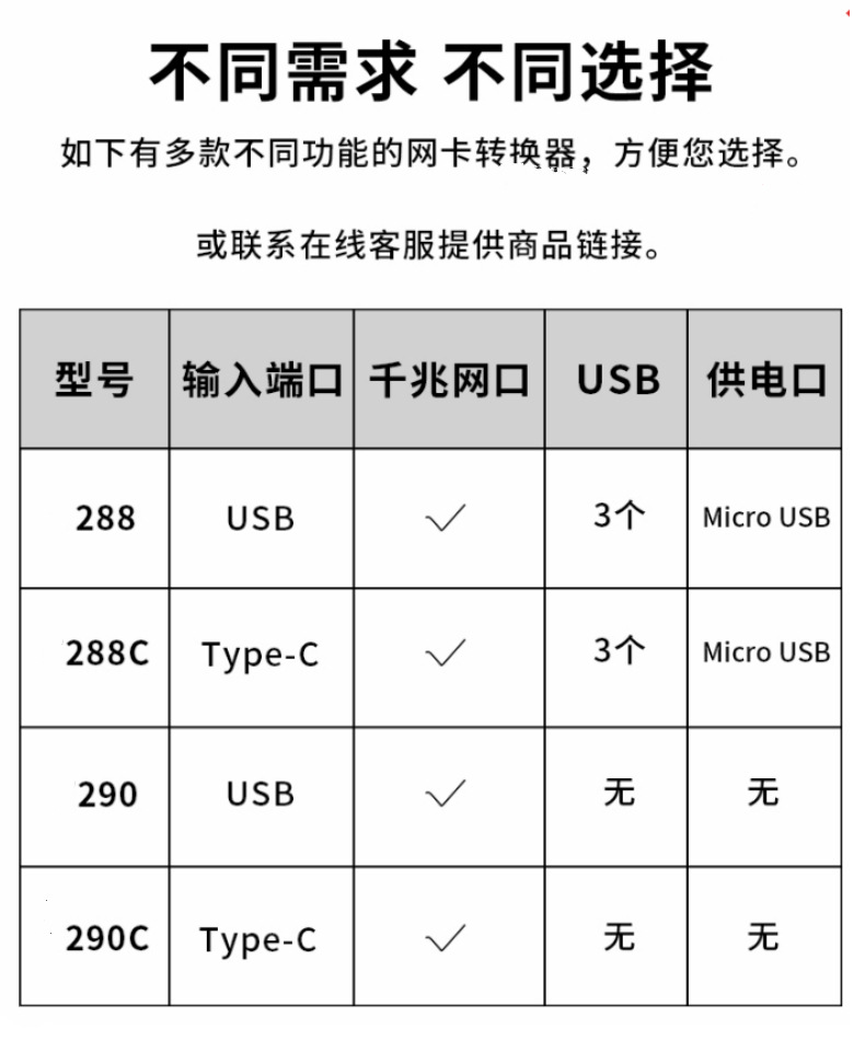 网卡共同用的页面