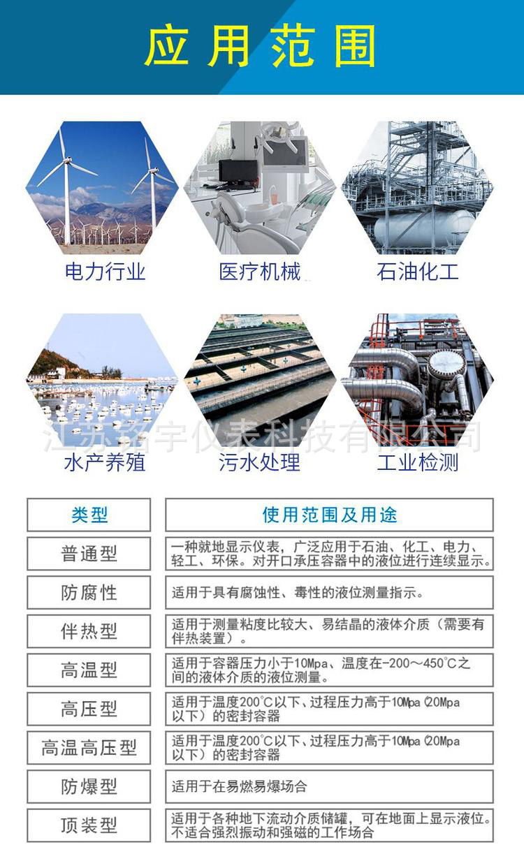 磁翻板应用范围