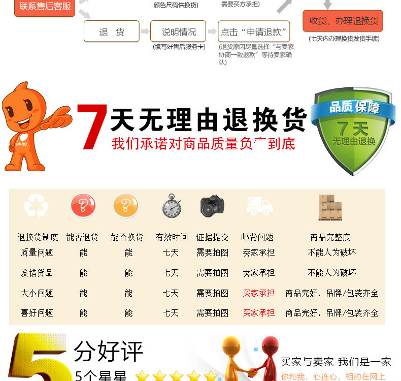 购物须知1_03售后服务