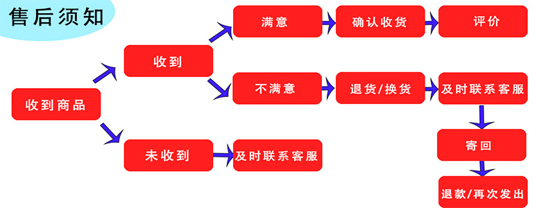 After -sales notice