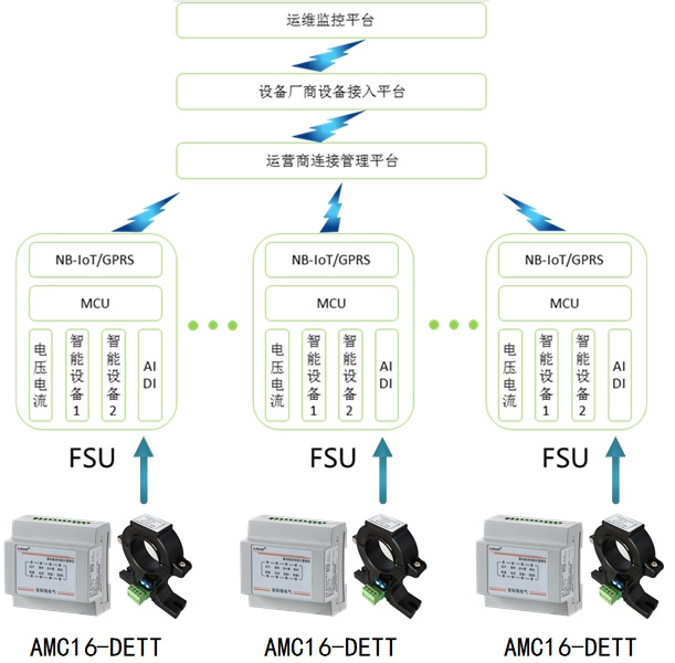 DTSD1352-6S1D铁搭5G基站交流电能计量模块多回路计量电表